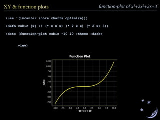 function-plot of x3+2x2+2x+3XY & function plots
(use '(incanter (core charts optimize)))
(defn cubic [x] (+ (* x x x) (* 2 x x) (* 2 x) 3))
(doto (function-plot cubic -10 10 :theme :dark)
view)
 