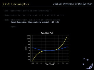 add the derivative of the functionXY & function plots
(use '(incanter (core charts optimize)))
(defn cubic [x] (+ (* x x x) (* 2 x x) (* 2 x) 3))
(doto (function-plot cubic -10 10 :theme :dark)
(add-function (derivative cubic) -10 10)
view)
 