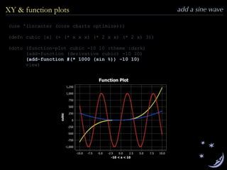 add a sine waveXY & function plots
(use '(incanter (core charts optimize)))
(defn cubic [x] (+ (* x x x) (* 2 x x) (* 2 x) 3))
(doto (function-plot cubic -10 10 :theme :dark)
(add-function (derivative cubic) -10 10)
(add-function #(* 1000 (sin %)) -10 10)
view)
 
