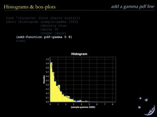 add a gamma pdf lineHistograms & box-plots
(use '(incanter (core charts stats)))
(doto (histogram (sample-gamma 1000)
:density true
:nbins 30
:theme :dark)
(add-function pdf-gamma 0 8)
view)
 
