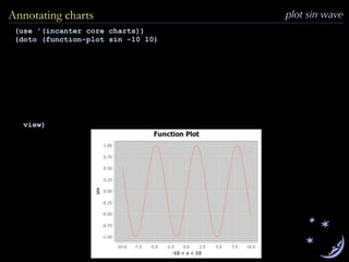 plot sin waveAnnotating charts
(use '(incanter core charts))
(doto (function-plot sin -10 10)
view)
 