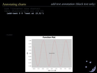 add text annotation (black text only)Annotating charts
(use '(incanter core charts))
(doto (function-plot sin -10 10)
(add-text 0 0 "text at (0,0)")
view)
 