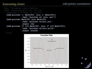 add pointer annotationsAnnotating charts
(use '(incanter core charts))
(doto (function-plot sin -10 10)
(add-text 0 0 "text at (0,0)")
(add-pointer (- Math/PI) (sin (- Math/PI))
:text "pointer at (sin -pi)")
(add-pointer Math/PI (sin Math/PI)
:text "pointer at(sin pi)"
:angle :ne)
(add-pointer (* 1/2 Math/PI) (sin (* 1/2 Math/PI))
:text "pointer at(sin pi/2)"
:angle :south)
view)
 