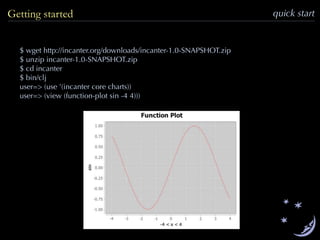 quick startGetting started
$ wget http://incanter.org/downloads/incanter-1.0-SNAPSHOT.zip
$ unzip incanter-1.0-SNAPSHOT.zip
$ cd incanter
$ bin/clj
user=> (use '(incanter core charts))
user=> (view (function-plot sin -4 4)))
 