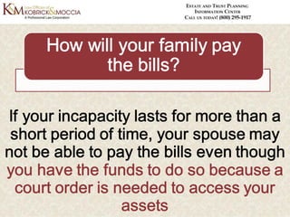 Incapacity Planning - Why It Should Be Part of Your Estate Plan