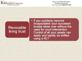 Incapacity Planning - Why It Should Be Part of Your Estate Plan