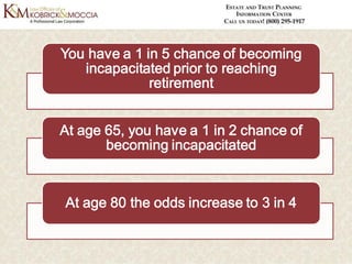Incapacity Planning - Why It Should Be Part of Your Estate Plan