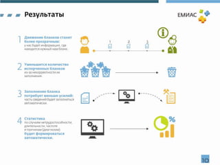 Поддержка жизненного цикла листка нетрудоспособности