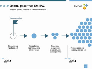 Поддержка жизненного цикла листка нетрудоспособности
