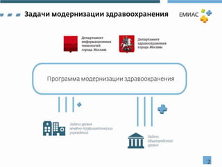 Поддержка жизненного цикла листка нетрудоспособности