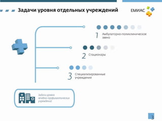 Поддержка жизненного цикла листка нетрудоспособности