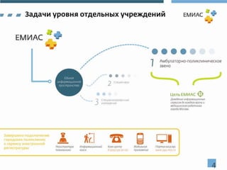 Поддержка жизненного цикла листка нетрудоспособности