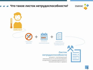 Поддержка жизненного цикла листка нетрудоспособности