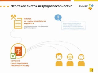 Поддержка жизненного цикла листка нетрудоспособности