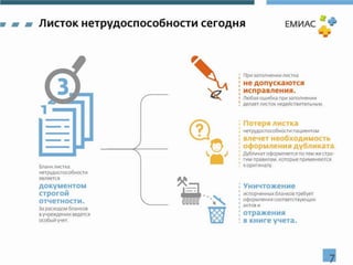 Поддержка жизненного цикла листка нетрудоспособности