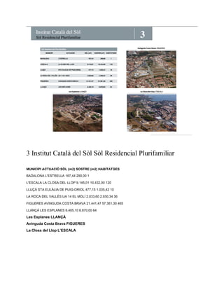 3 Institut Català del Sòl Sòl Residencial Plurifamiliar 
Sòl Residencial Plurifamiliar 
MUNICIPI ACTUACIÓ SÒL (m2) SOSTRE (m2) HABITATGES 
BADALONA L'ESTRELLA 167,44 290,00 1 
L'ESCALA LA CLOSA DEL LLOP 9.145,01 10.432,00 120 
LLUÇÀ STA EULÀLIA DE PUIG-ORIOL 477,15 1.035,42 10 
LA ROCA DEL VALLÈS UA 14 EL MOLÍ 2.033,60 2.930,34 36 
FIGUERES AVINGUDA COSTA BRAVA 21.441,47 57.361,30 465 
LLANÇÀ LES ESPLANES 6.465,10 6.870,00 64 
Les Esplanes LLANÇÀ 
Avinguda Costa Brava FIGUERES 
La Closa del Llop L’ESCALA 
 
