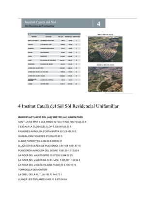 4 Institut Català del Sòl Sòl Residencial Unifamiliar 
Sòl Residencial Unifamiliar 
MUNICIPI ACTUACIÓ SÒL (m2) SOSTRE (m2) HABITATGES 
AMETLLA DE MAR 'L LES RIBES ALTES II FASE 786,75 520,00 4 
L'ESCALA LA CLOSA DEL LLOP 1.036,08 625,00 5 
FIGUERES AVINGUDA COSTA BRAVA 537,23 439,70 2 
GUALBA CAN FIGUERES 910,05 610,92 3 
LLEIDA PARDINYES 3.432,00 4.200,00 21 
LLUÇÀ STA EULÀLIA DE PUIG-ORIOL 3.641,64 1.831,67 10 
PUIGCERDÀ AVINGUDA DEL SEGRE 1.081,50 1.312,82 8 
LA ROCA DEL VALLÈS SPR3 13.073,05 5.084,02 25 
LA ROCA DEL VALLÈS UA 14 EL MOLÍ 1.395,50 1.156,34 6 
LA ROCA DEL VALLÈS VILALBA 15.660,00 5.139,10 15 
TORROELLA DE MONTGRÍ 
LA CREU DE LA RUTLLA 150,70 144,72 1 
LLANÇÀ LES ESPLANES 6.465,10 6.870,00 64 
 