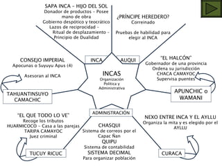 pamerIncas organización política y administrativa 1 ro | PPT