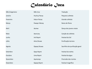 Calendário Inca
Mês Gregoriano    Mês Inca       Tradução

Janeiro           Huchuy Pacoy   Pequena colheita

Fevereiro         Hatun Pocoy    Grande colheita

Março             Pawqar Waraq   Ramo de flores


Abril             Ayriwa         Dança dos jovens maize


Maio              Aymuray        Canção da colheita

Junho             Inti Raymi     Festival do Sol

Julho             Anta Situwa    Purificação terrena


Agosto            Qapaq Situwa   Sacrifício de purificação geral


Setembro          Qaya Raymi     Festival da rainha

Outubro           Uma Raymi      Festival da água

Novembro          Ayamarqa       Procissão dos mortos

Dezembro          Qapaq Raymi    Festival magnífico
 