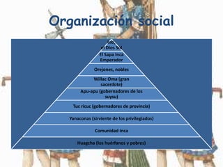 Organización social
Inti,
el Dios Sol
El Sapa Inca
Emperador
Orejones, nobles
Willac Oma (gran
sacerdote)
Apu-apu (gobernadores de los
suysu)
Tuc ricuc (gobernadores de provincia)
Yanaconas (sirviente de los privilegiados)
Comunidad inca
Huagcha (los huérfanos y pobres)
 