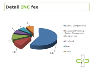 Detail  INC  fee 