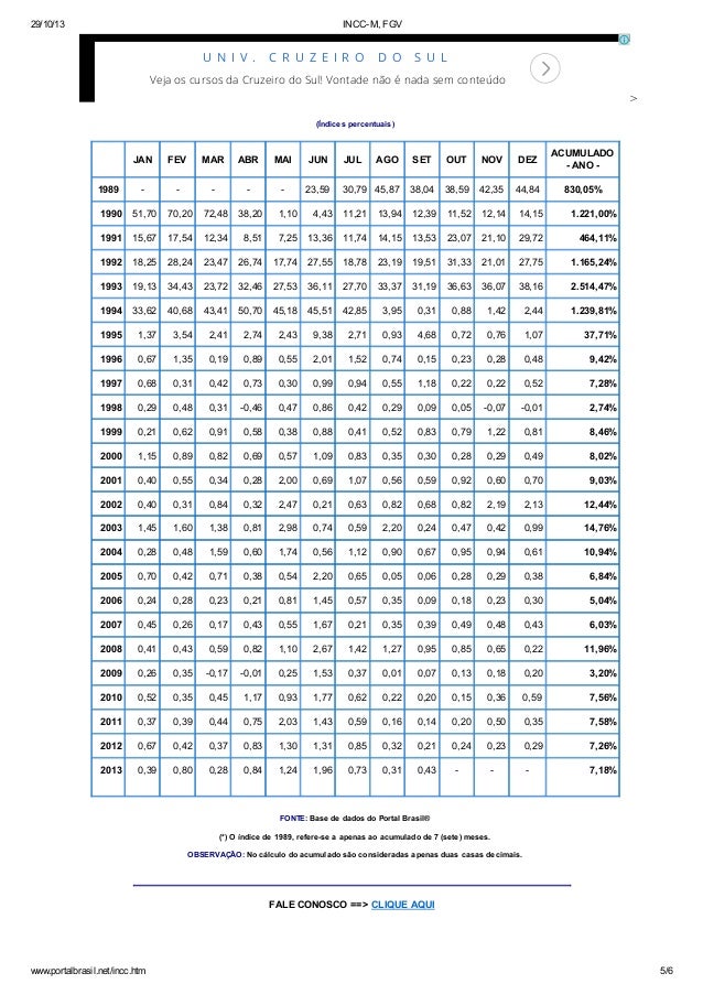 Incc m, fgv