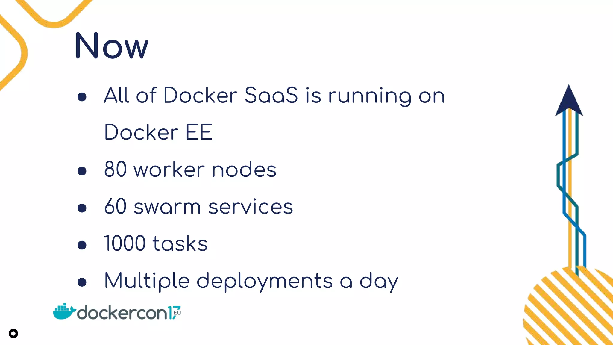 Now
● All of Docker SaaS is running on
Docker EE
● 80 worker nodes
● 60 swarm services
● 1000 tasks
● Multiple deployments a day
 