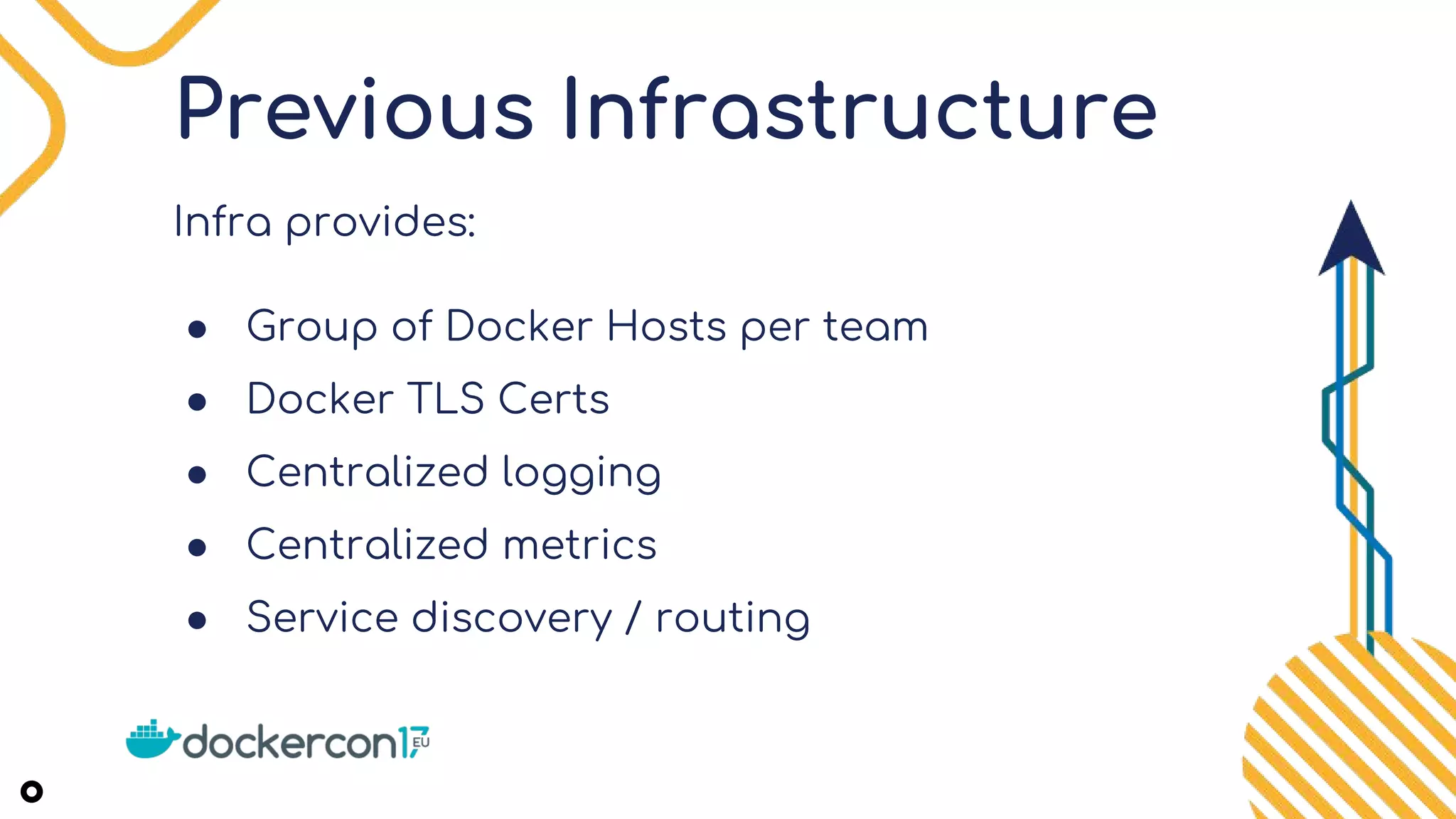 Previous Infrastructure
Infra provides:
● Group of Docker Hosts per team
● Docker TLS Certs
● Centralized logging
● Centralized metrics
● Service discovery / routing
 
