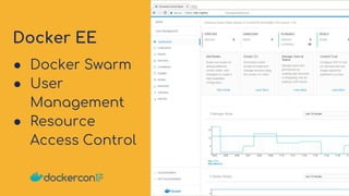 Docker EE
Add picture
here
● Docker Swarm
● User
Management
● Resource
Access Control
 