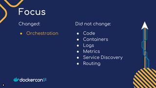 Focus
Changed:
● Orchestration
Did not change:
● Code
● Containers
● Logs
● Metrics
● Service Discovery
● Routing
 