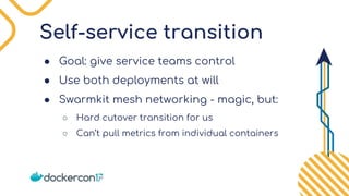 Self-service transition
● Goal: give service teams control
● Use both deployments at will
● Swarmkit mesh networking - magic, but:
○ Hard cutover transition for us
○ Can’t pull metrics from individual containers
 