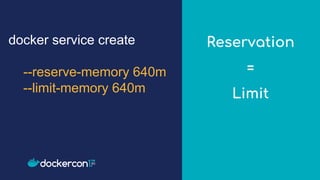 Reservation
=
Limit
docker service create
--reserve-memory 640m
--limit-memory 640m
 
