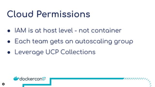 Cloud Permissions
● IAM is at host level - not container
● Each team gets an autoscaling group
● Leverage UCP Collections
 