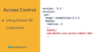 Access Control version: '3.2'
services:
api:
image: example/api:2.1.2
deploy:
replicas: 2
…
labels:
com.docker.ucp.access.label:/Api
…
● Using Docker EE
Collections
 