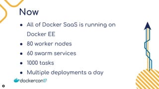 Now
● All of Docker SaaS is running on
Docker EE
● 80 worker nodes
● 60 swarm services
● 1000 tasks
● Multiple deployments a day
 