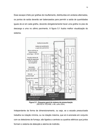 16
Esse escape é feito por grelhas de insuflamento, distribuídas em andares alternados,
os pontos de saída deverão ser balanceados para permitir a saída de quantidades
iguais de ar em cada grelha, devendo obrigatoriamente haver uma grelha no piso de
descarga e uma no ultimo pavimento. A figura 5.1 ilustra melhor visualização do
sistema.
Figura 5.1 - Esquema geral do sistema de pressurização
(REVISTA TÉCHNE, n.88, Julho 2004).
Independente da forma de dimensionamento, ou seja, se a escada pressurizada
trabalha na rotação mínima, ou na rotação máxima, que só é acionada em conjunto
com os detectores de fumaça, são ligados a centrais ou quadros elétricos que juntos
formam o sistema de detecção e alarme de incêndio.
 