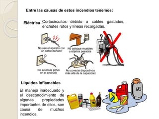 Entre las causas de estos incendios tenemos:
Eléctrica
Líquidos Inflamables
Cortocircuitos debido a cables gastados,
enchufes rotos y líneas recargadas.
El manejo inadecuado y
el desconocimiento de
algunas propiedades
importantes de ellos, son
causa de muchos
incendios.
 