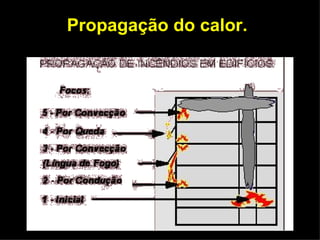 Propagação do calor. 
