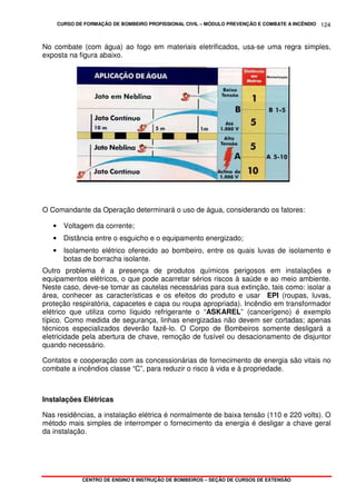 CURSO DE FORMAÇÃO DE BOMBEIRO PROFISSIONAL CIVIL – MÓDULO PREVENÇÃO E COMBATE A INCÊNDIO
CENTRO DE ENSINO E INSTRUÇÃO DE BOMBEIROS – SEÇÃO DE CURSOS DE EXTENSÃO
124
No combate (com água) ao fogo em materiais eletrificados, usa-se uma regra simples,
exposta na figura abaixo.
O Comandante da Operação determinará o uso de água, considerando os fatores:
• Voltagem da corrente;
• Distância entre o esguicho e o equipamento energizado;
• Isolamento elétrico oferecido ao bombeiro, entre os quais luvas de isolamento e
botas de borracha isolante.
Outro problema é a presença de produtos químicos perigosos em instalações e
equipamentos elétricos, o que pode acarretar sérios riscos à saúde e ao meio ambiente.
Neste caso, deve-se tomar as cautelas necessárias para sua extinção, tais como: isolar a
área, conhecer as características e os efeitos do produto e usar EPI (roupas, luvas,
proteção respiratória, capacetes e capa ou roupa apropriada). Incêndio em transformador
elétrico que utiliza como líquido refrigerante o “ASKAREL” (cancerígeno) é exemplo
típico. Como medida de segurança, linhas energizadas não devem ser cortadas; apenas
técnicos especializados deverão fazê-lo. O Corpo de Bombeiros somente desligará a
eletricidade pela abertura de chave, remoção de fusível ou desacionamento de disjuntor
quando necessário.
Contatos e cooperação com as concessionárias de fornecimento de energia são vitais no
combate a incêndios classe “C”, para reduzir o risco à vida e à propriedade.
Instalações Elétricas
Nas residências, a instalação elétrica é normalmente de baixa tensão (110 e 220 volts). O
método mais simples de interromper o fornecimento da energia é desligar a chave geral
da instalação.
 