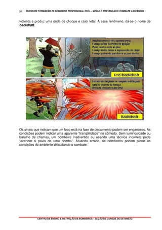 CURSO DE FORMAÇÃO DE BOMBEIRO PROFISSIONAL CIVIL – MÓDULO PREVENÇÃO E COMBATE A INCÊNDIO
CENTRO DE ENSINO E INSTRUÇÃO DE BOMBEIROS – SEÇÃO DE CURSOS DE EXTENSÃO
51
violenta e produz uma onda de choque e calor letal. A esse fenômeno, dá-se o nome de
backdraft.
Os sinais que indicam que um foco está na fase de decaimento podem ser enganosos. As
condições podem indicar uma aparente “tranqüilidade” no cômodo. Sem luminosidade ou
barulho de chamas, um bombeiro inadvertido ou usando uma técnica incorreta pode
“acender o pavio de uma bomba”. Atuando errado, os bombeiros podem piorar as
condições do ambiente dificultando o combate.
 