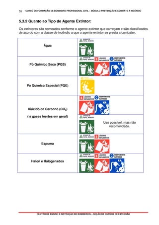 CURSO DE FORMAÇÃO DE BOMBEIRO PROFISSIONAL CIVIL – MÓDULO PREVENÇÃO E COMBATE A INCÊNDIO
CENTRO DE ENSINO E INSTRUÇÃO DE BOMBEIROS – SEÇÃO DE CURSOS DE EXTENSÃO
55
5.3.2 Quanto ao Tipo de Agente Extintor:
Os extintores são nomeados conforme o agente extintor que carregam e são classificados
de acordo com a classe de incêndio a que o agente extintor se presta a combater.
Água
Pó Químico Seco (PQS)
Pó Químico Especial (PQE)
Dióxido de Carbono (CO2)
( e gases inertes em geral)
Uso possível, mas não
recomendado.
Espuma
Halon e Halogenados
 