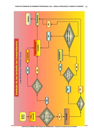 CURSO DE FORMAÇÃO DE BOMBEIRO PROFISSIONAL CIVIL – MÓDULO PREVENÇÃO E COMBATE A INCÊNDIO
CENTRO DE ENSINO E INSTRUÇÃO DE BOMBEIROS – SEÇÃO DE CURSOS DE EXTENSÃO
52
 