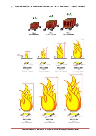 CURSO DE FORMAÇÃO DE BOMBEIRO PROFISSIONAL CIVIL – MÓDULO PREVENÇÃO E COMBATE A INCÊNDIO
CENTRO DE ENSINO E INSTRUÇÃO DE BOMBEIROS – SEÇÃO DE CURSOS DE EXTENSÃO
57
 