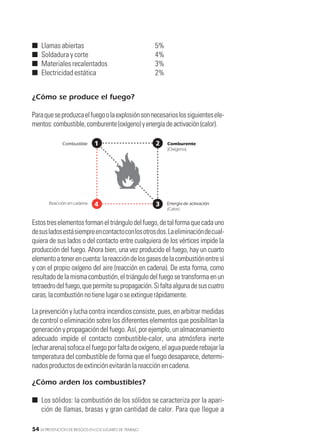 Incendio explosion | PDF