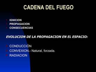 CADENA DEL FUEGO IGNICION PROPAGACION CONSECUENCIAS EVOLUCION DE LA PROPAGACION EN EL ESPACIO: CONDUCCIÓN CONVEXION.- Natural, forzada. RADIACION 
