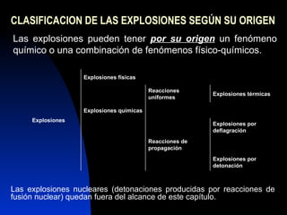 CLASIFICACION DE LAS EXPLOSIONES SEGÚN SU ORIGEN Las explosiones nucleares (detonaciones producidas por reacciones de  fusión nuclear) quedan fuera del alcance de este capítulo. Las explosiones pueden tener  por su origen  un fenómeno químico o una combinación de fenómenos físico-químicos. Explosiones Explosiones físicas Reacciones uniformes Explosiones térmicas Explosiones químicas Explosiones por deflagración Reacciones de propagación Explosiones por detonación 