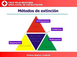 Métodos de extinción Enfriamiento Sofocación Separación Inhibición 