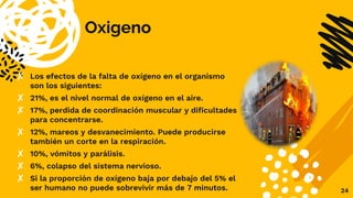 Oxigeno
✘ Los efectos de la falta de oxígeno en el organismo
son los siguientes:
✘ 21%, es el nivel normal de oxígeno en el aire.
✘ 17%, perdida de coordinación muscular y dificultades
para concentrarse.
✘ 12%, mareos y desvanecimiento. Puede producirse
también un corte en la respiración.
✘ 10%, vómitos y parálisis.
✘ 6%, colapso del sistema nervioso.
✘ Si la proporción de oxígeno baja por debajo del 5% el
ser humano no puede sobrevivir más de 7 minutos. 24
 