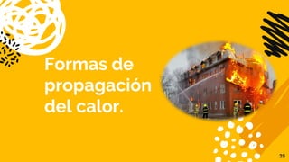 Formas de
propagación
del calor.
25
 