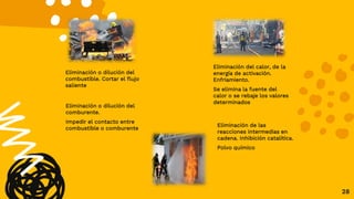Eliminación o dilución del
combustible. Cortar el flujo
saliente
Eliminación del calor, de la
energía de activación.
Enfriamiento.
Se elimina la fuente del
calor o se rebaje los valores
determinados
28
Eliminación o dilución del
comburente.
Impedir el contacto entre
combustible o comburente
Eliminación de las
reacciones intermedias en
cadena. Inhibición catalítica.
Polvo químico
 